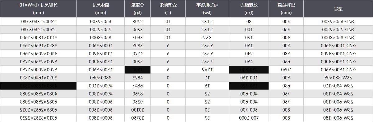 振动给料机-技术参数.jpg